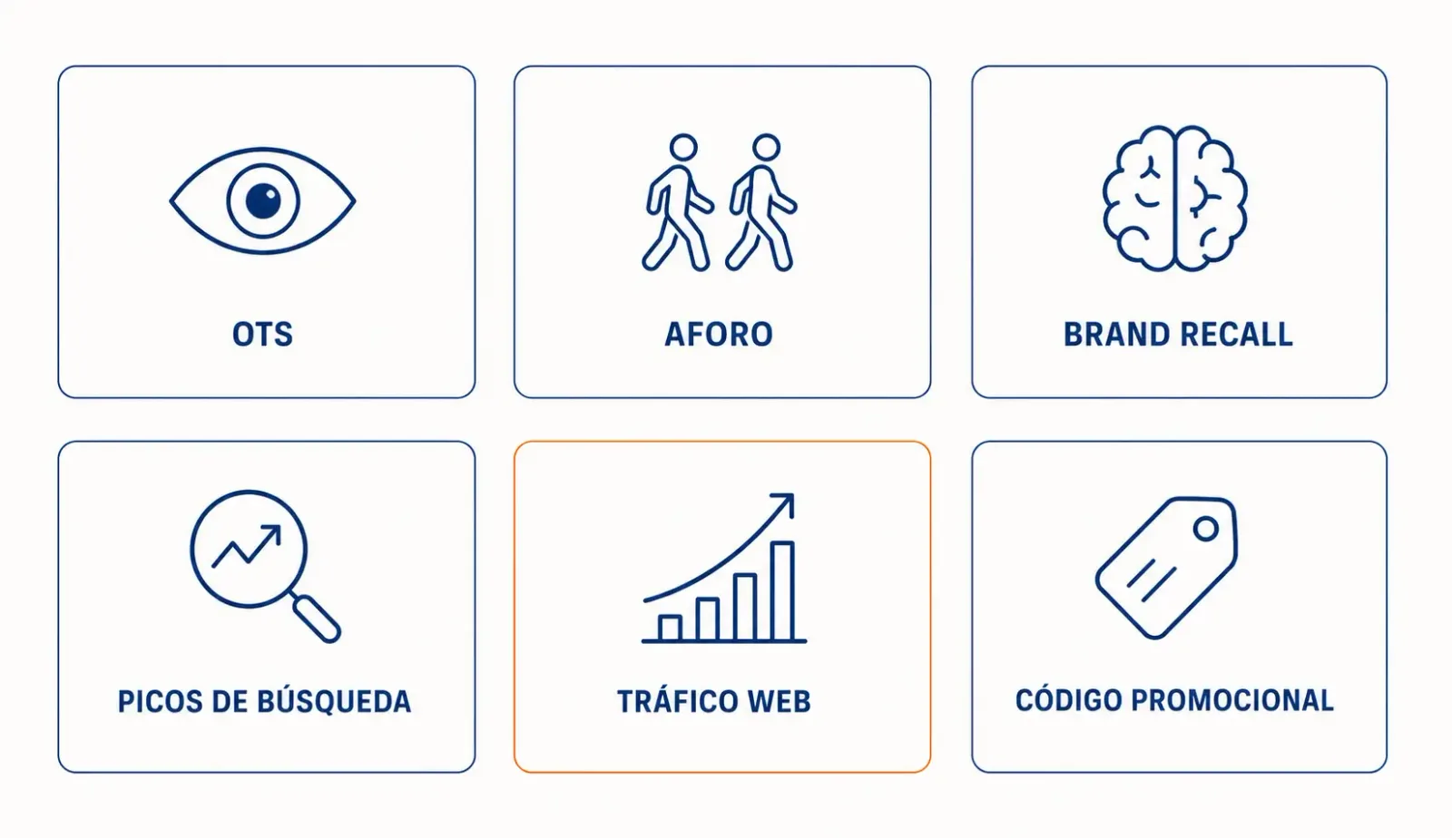Métricas clave para medir una campaña de publicidad exterior
