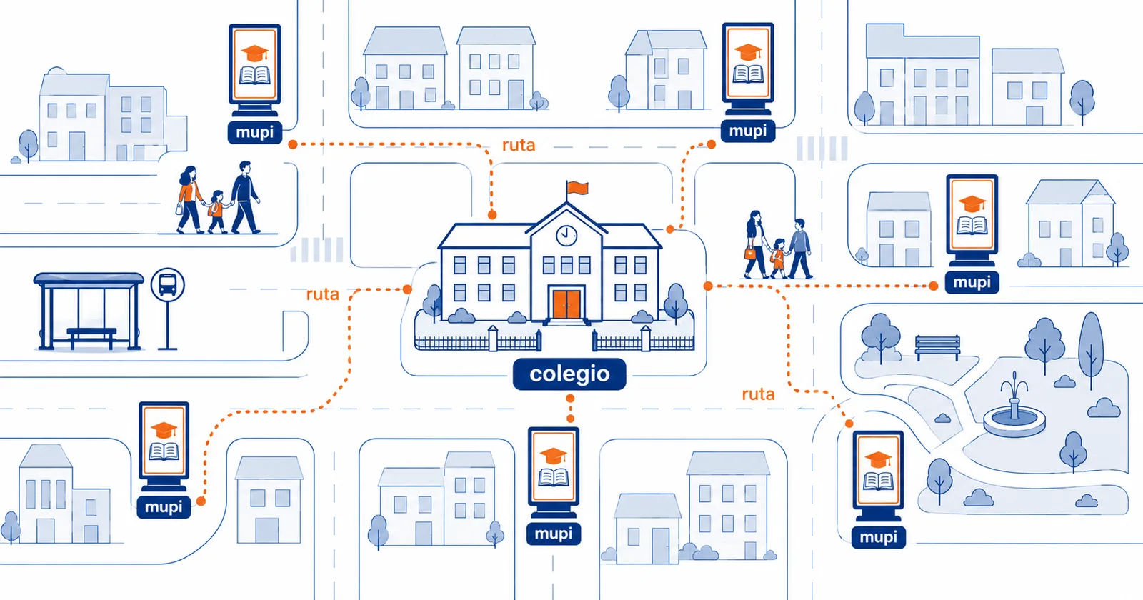 Infografía de mupis de proximidad alrededor de un colegio para captar matrículas