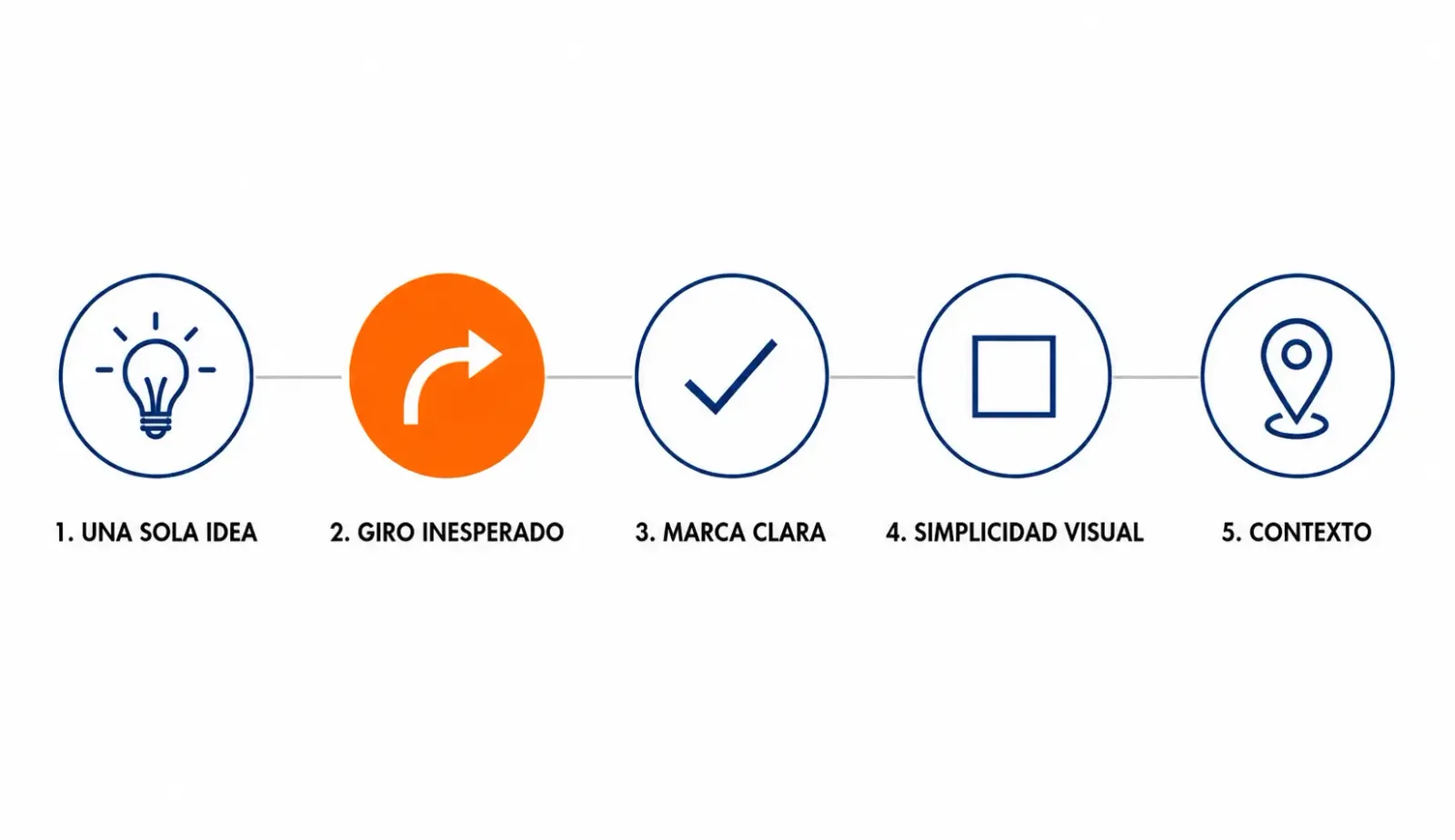 Vista frontal de una valla publicitaria 8x3 en arcén de autovía