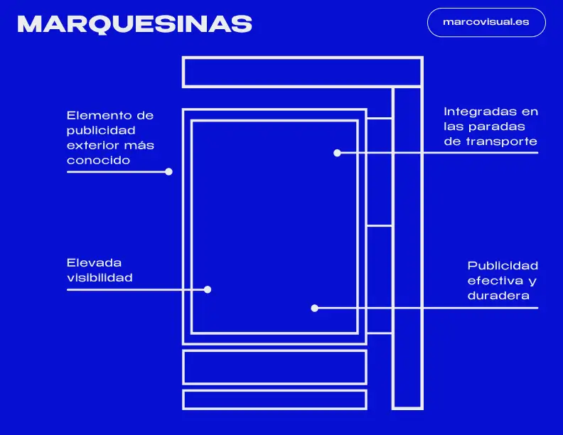 Características de una marquesina publicitaria