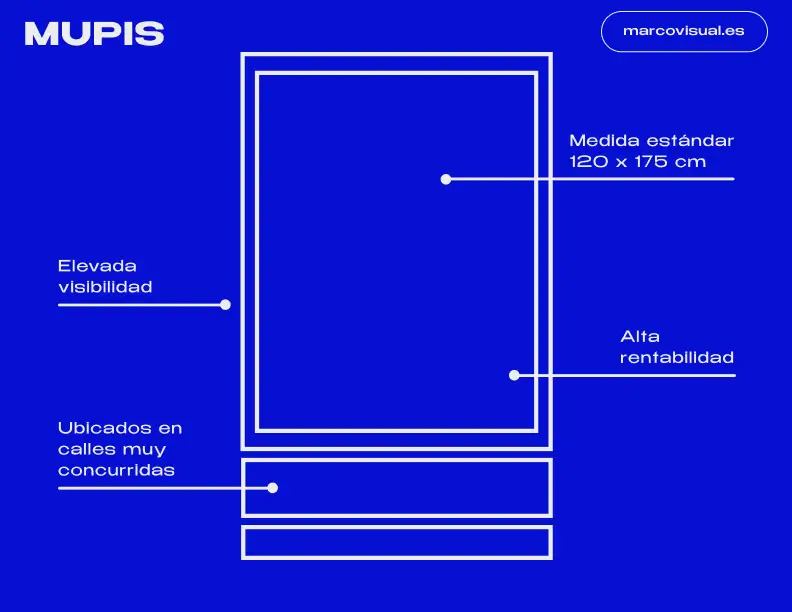 Características de un mupi publicitario